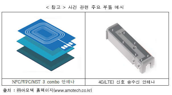 아모텍의 불공정하도급거래행위 제재_공정거래위원회