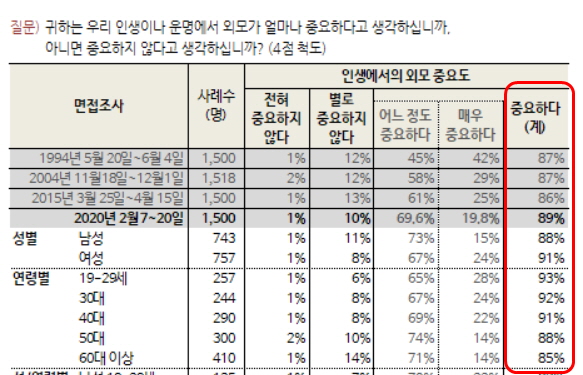 인셀덤이상반응 인셀덤부작용 성형부작용