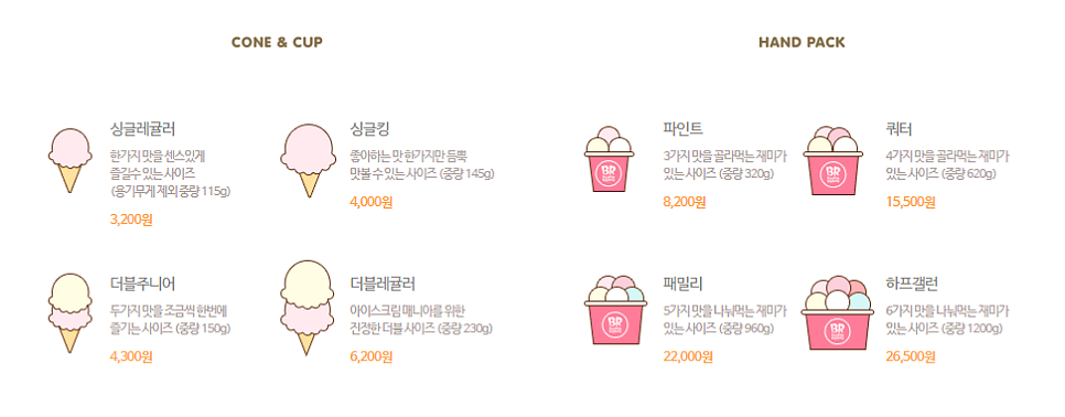 배스킨라빈스 김해주촌점 사진 5