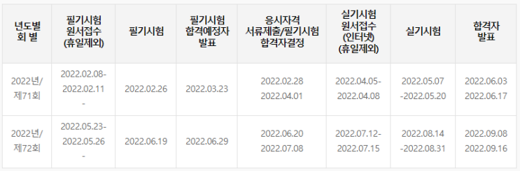  [자격증] 위험물기능장 응시자격 서류 제출