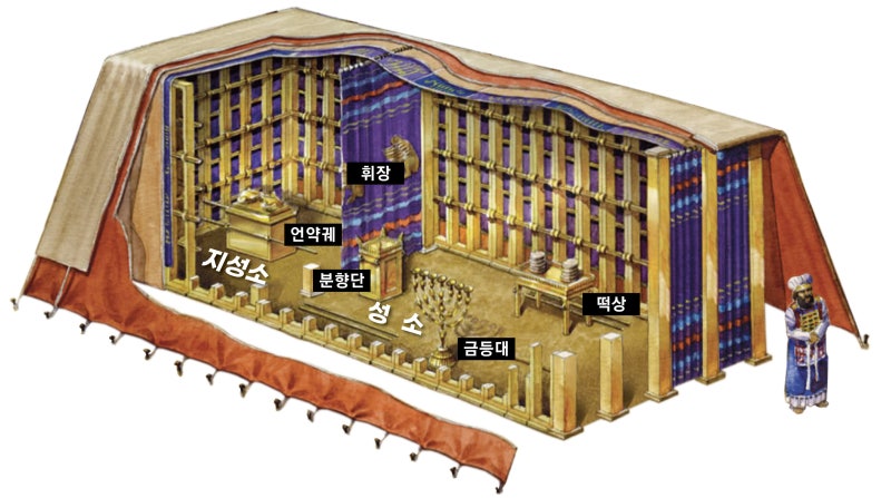 [성막해설] 09_성소와 지성소, 공간의 상징적 의미