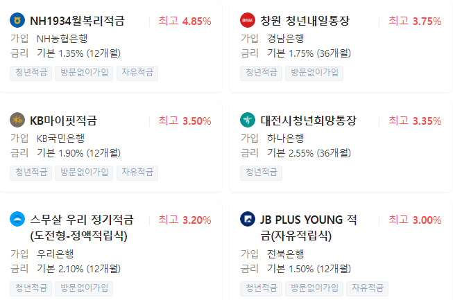  청년희망적금 금리순