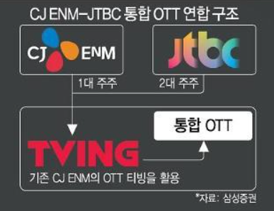  CJ ENM 물적분할 당분간 중단, 인플레이션 방어주, 셀프방역 관련주, 글로벌 증시는 호조