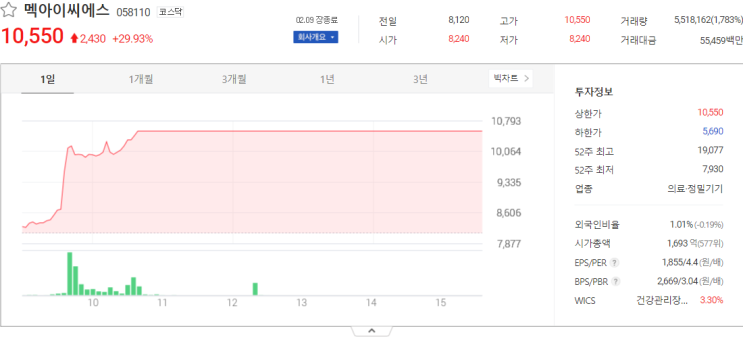  멕아이씨에스, 메디아나, 씨유메디칼 주식시세 주가전망