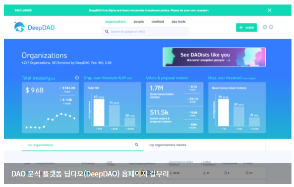  탈중앙화 자율조직 DAO, 어떻게 활용되고 있을까?