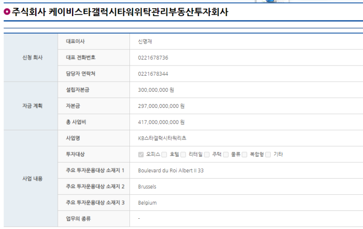 KB운용, 케이비스타갤럭시타워위탁관리부동산투자회사 리츠(REITs) 인가신청