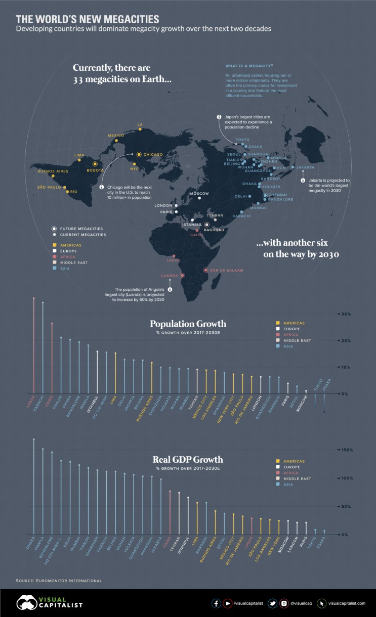 2030년 세계 신 메가시티 지도 예측