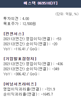  에스텍 어닝쇼크, sk바이오팜 어닝서프라이즈
