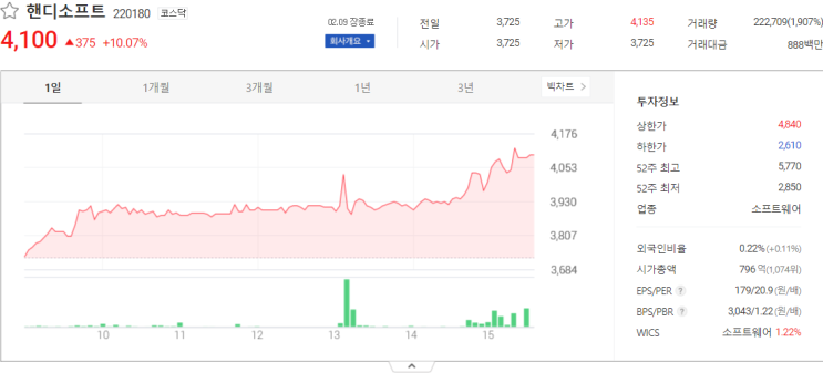  핸디소프트, 유유제약, 젬백스지오 오늘주식시황