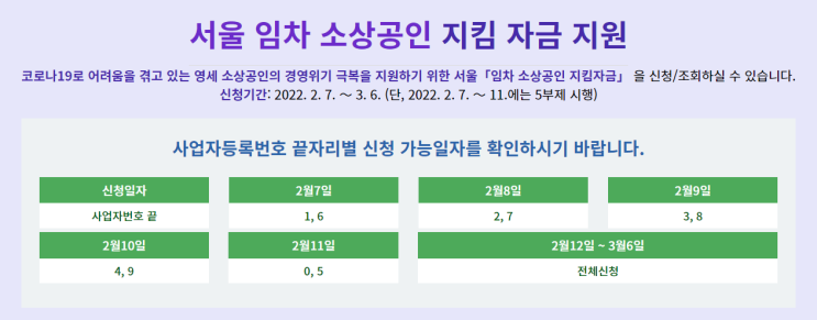  서울 임차 소상공인 지킴 자금 재난지원금 신청 및 대상자