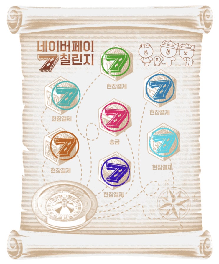  네이버페이 칠린지 더받을렛 룰렛 당첨인증! 네이버포인트 적립받는 날짜