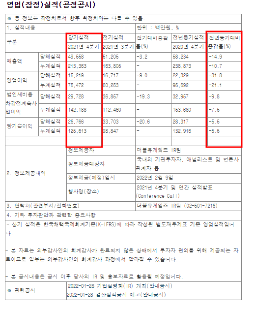  [더블유게임즈] 4Q21 실적발표, 배당결정, iGaming, P2E 신사업 진출 (f.넷마블, 위메이드)