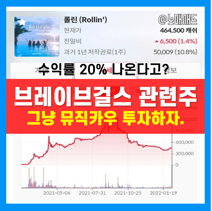 브레이브걸스관련주 못찾겠다 꾀꼬리! 차라리 뮤직카우 투자하면 연 20% 수익 가능?