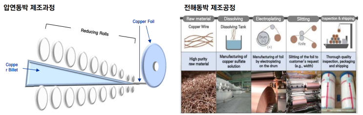  [2차전지] 배터리 형태, LFP 채용, 배터리 화재, 밸류체인 등