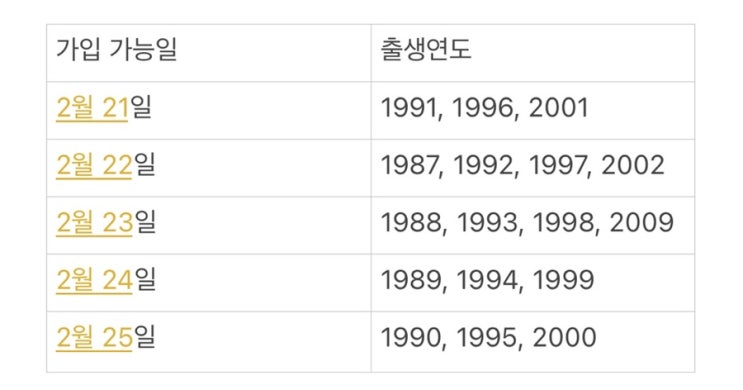  [정보] 청년희망적금