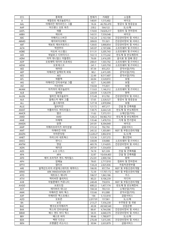 키움증권 등 금융사 미국주식 소수점 매매