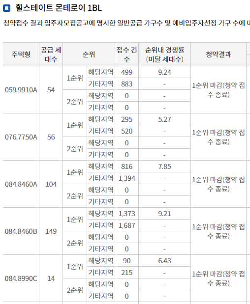  힐스테이트 몬테로이 1순위 경쟁률
