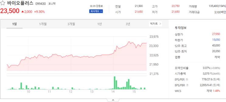  바이오플러스, 씨유메디칼, 멕아이씨에스 주가전망 주식 시세