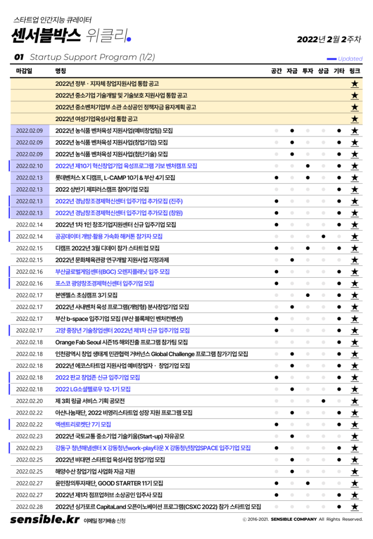 2022년 2월 2주차 창업 및 스타트업 소식 및 일정 정리 (정책지원, 강....