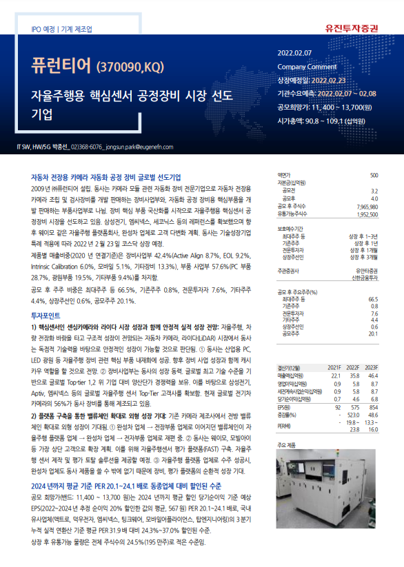  IPO) 퓨런티어 - 공모가 상단 초과