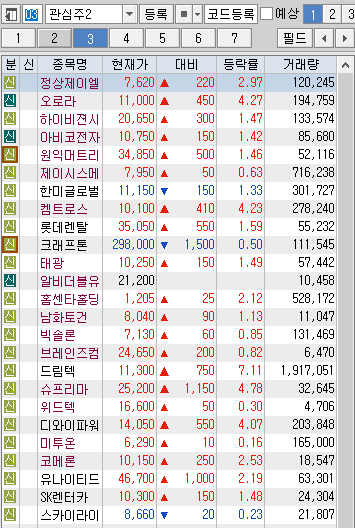  [관심종목] 디와이, 컴퍼니케이 보유종목 체크
