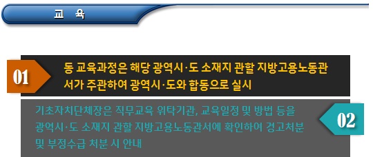 사회적기업 재정지원 부정수급 기타 제재조치 사회적기업 재정지원 부정수급 기타 제재조치