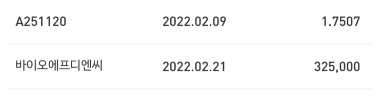  바이오에프디엔씨 1일차 경쟁률 마감