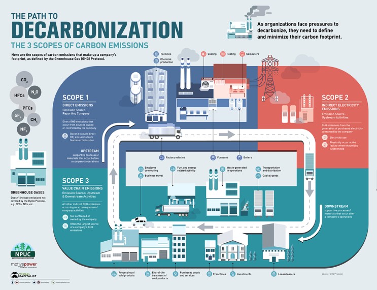 탈탄소 : 당신의 발자국의 일부분인 탄소배출량은 무엇인가?