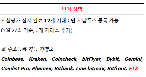 상금 트레이딩