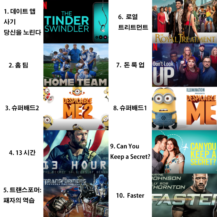  [넷플릭스 영화 드라마 추천] 한 주 동안 인기 있었던 넷플릭스 글로벌 TOP 10 리스트 (1/31~2/6)