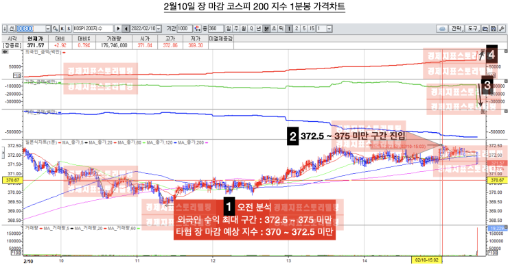  [2월10일옵션늬우스] 2월10일 옵션만기일 오전 분석한 포지션 분석 결과 확인