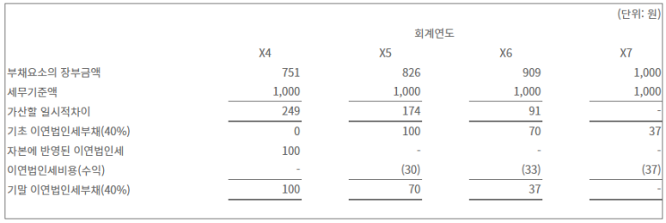  1012 법인세_복합금융상품