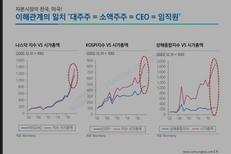  국내주식 사건사고로 본 천조국 미국주식의 위엄