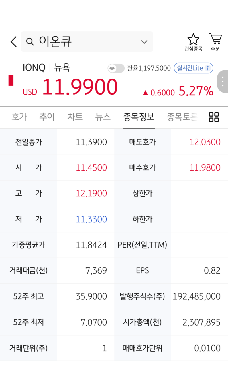 6일 만에 18% 급등! 아이온큐(IONQ) 알아보기 : 네이버 블로그