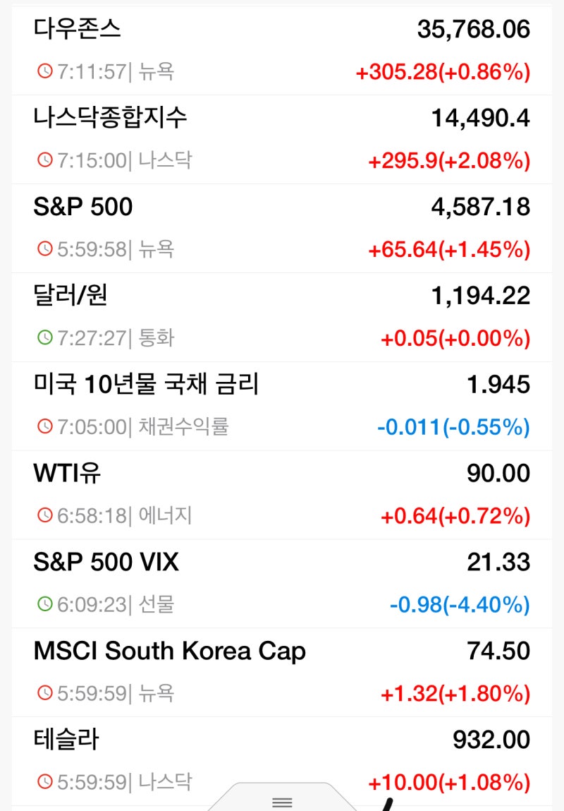 2/10 장전시황/주식뉴스 : 네이버 블로그