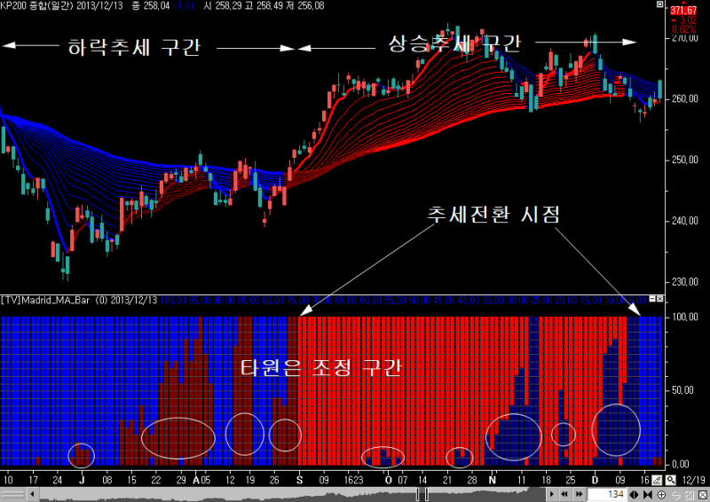 [지표] Madrid Moving Average Ribbon : 네이버 블로그