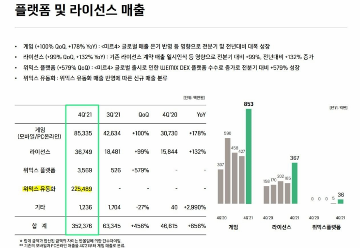  위메이드 실적 발표 / 시외하한가
