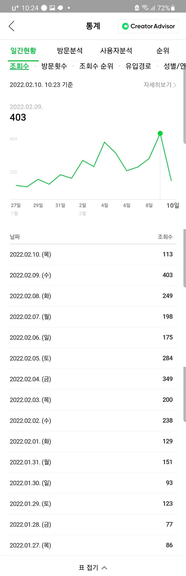  첫글 게시 후 누적 방문자 2000명 돌파 기념