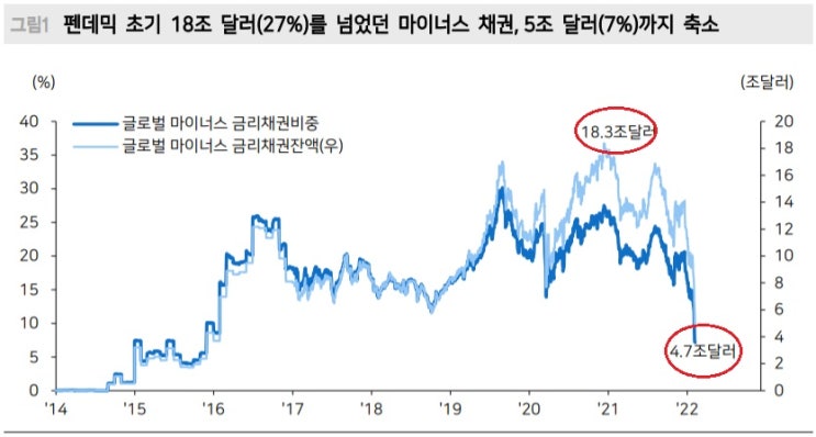 인플레이션과 연준 정책 - 주식에 대한 파장 인플레이션과 연준 정책 - 주식에 대한 파장