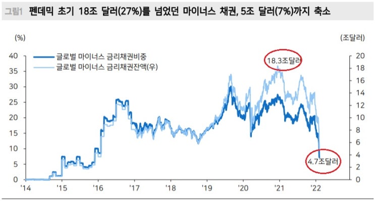 인플레이션과 연준 정책 - 주식에 대한 파장