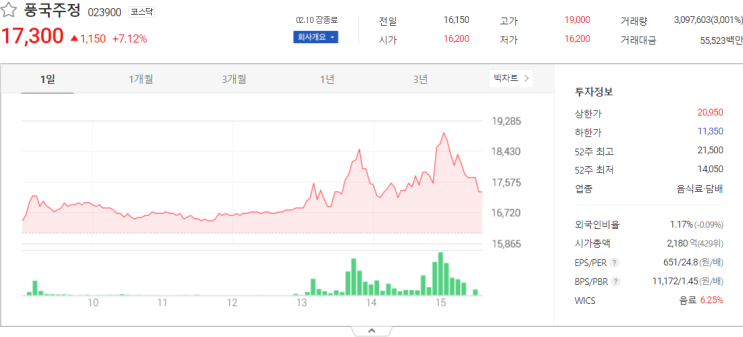  풍국주정, 대한해운, 씨앤씨인터내셔널, 플레이디 주식시세는?