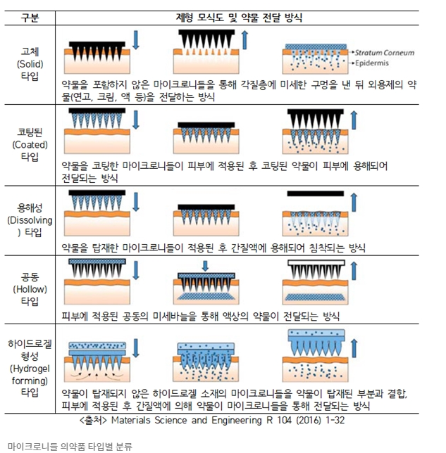 마이크로니들, 미세바늘 관련 주식