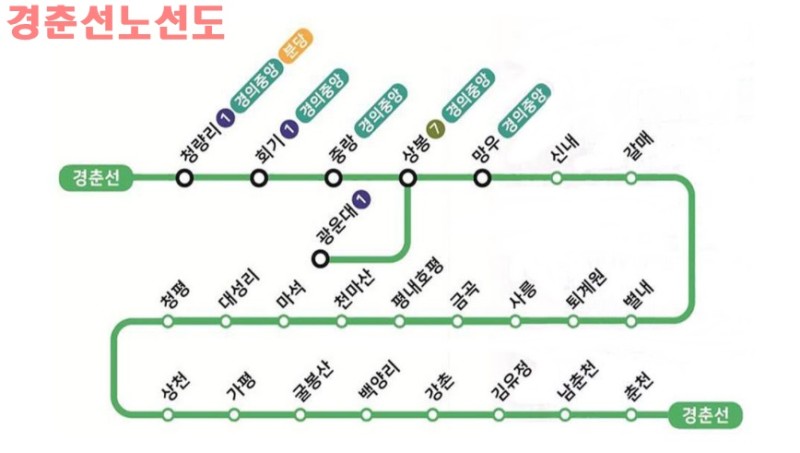 상봉역 경춘선, 경의중앙선, 강릉 Ktx 시간표! : 네이버 블로그