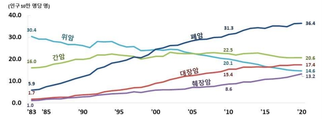  간암 초기증상 일까요? 간암 환자 식단 알아봐요!