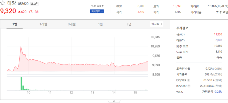  태양, LG화학, 디딤 오늘주식시황
