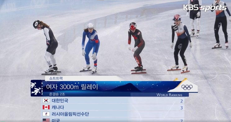 여자 <b>쇼트트랙 계주</b> 3000m 결승 일정(중국 베이징 동계올림픽)