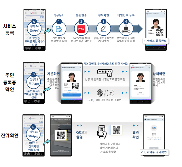 스마트폰으로 주민등록증 확인 가능해진다... 4월 시범실시 예정_행정안전부