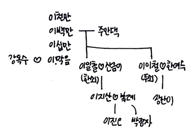  [서평] 철도원 삼대, 현재의 우리는 스스로의 주인이 맞는가?