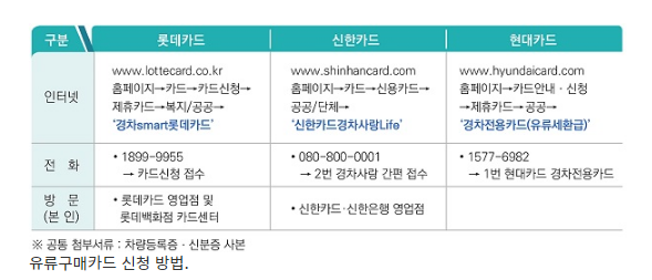 올해부터 경차 유류세 환급 한도 확대…연 20만→30만원_국세청 올해부터 경차 유류세 환급 한도 확대…연 20만→30만원_국세청
