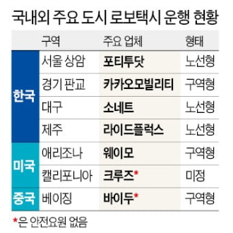  로보택시와, 다가올 자율주행 시대